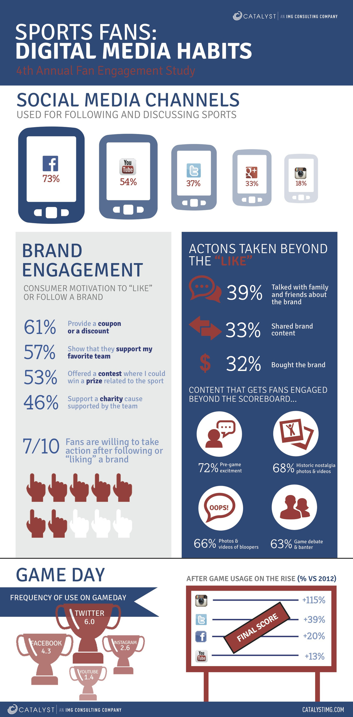 Social media and sports marketing: your fans one click away!, RTR Sports