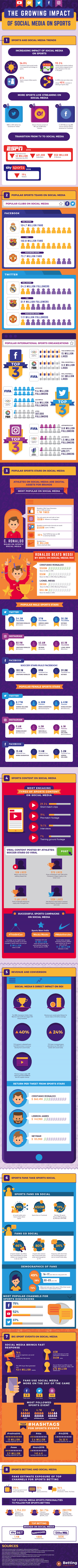 social media in sport
