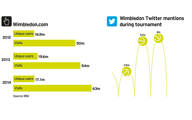 Social media and sports marketing: your fans one click away!, RTR Sports
