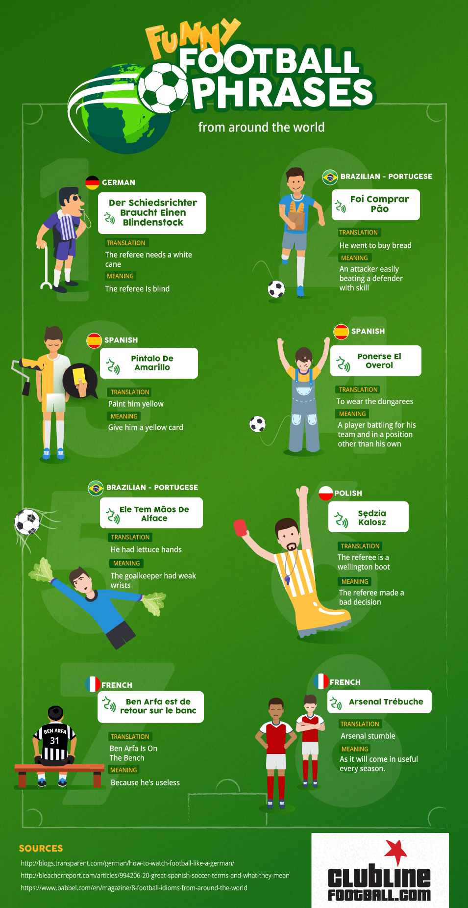 football game infographic