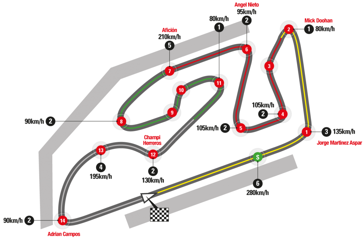 valencia gp circuit
